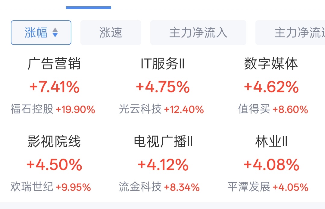 市场资金泛滥，大牛市从半导体出来一些，就是到处大涨，垃圾股轮番登台。牛啊！ 