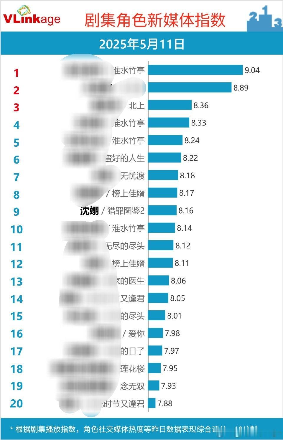 srds，咱们沈翊这个第九真的有点...过分了啊...[喵喵][喵喵][喵喵] 