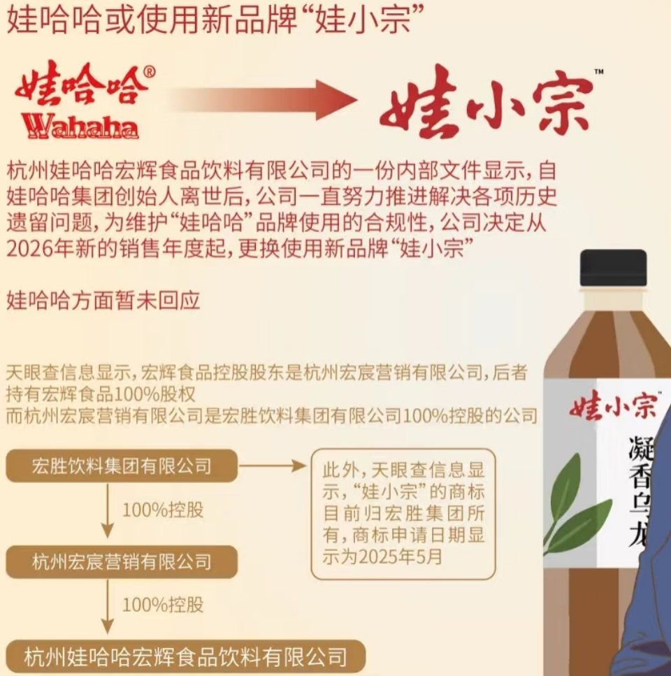 宗馥莉已经辞职 离职，把资源全部倾斜给娃小宗，不装了，娃哈哈就是宗家的。[dog