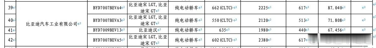 懂车之道讯 日前，工信部发布了《第二十批减免车辆购置税的新能源汽车车型目录》。根