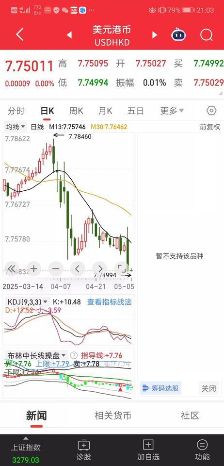 港币暴涨为哪般？
特朗普的关税战有何目的！这个原则性问题必须搞清楚。不然盲人摸象