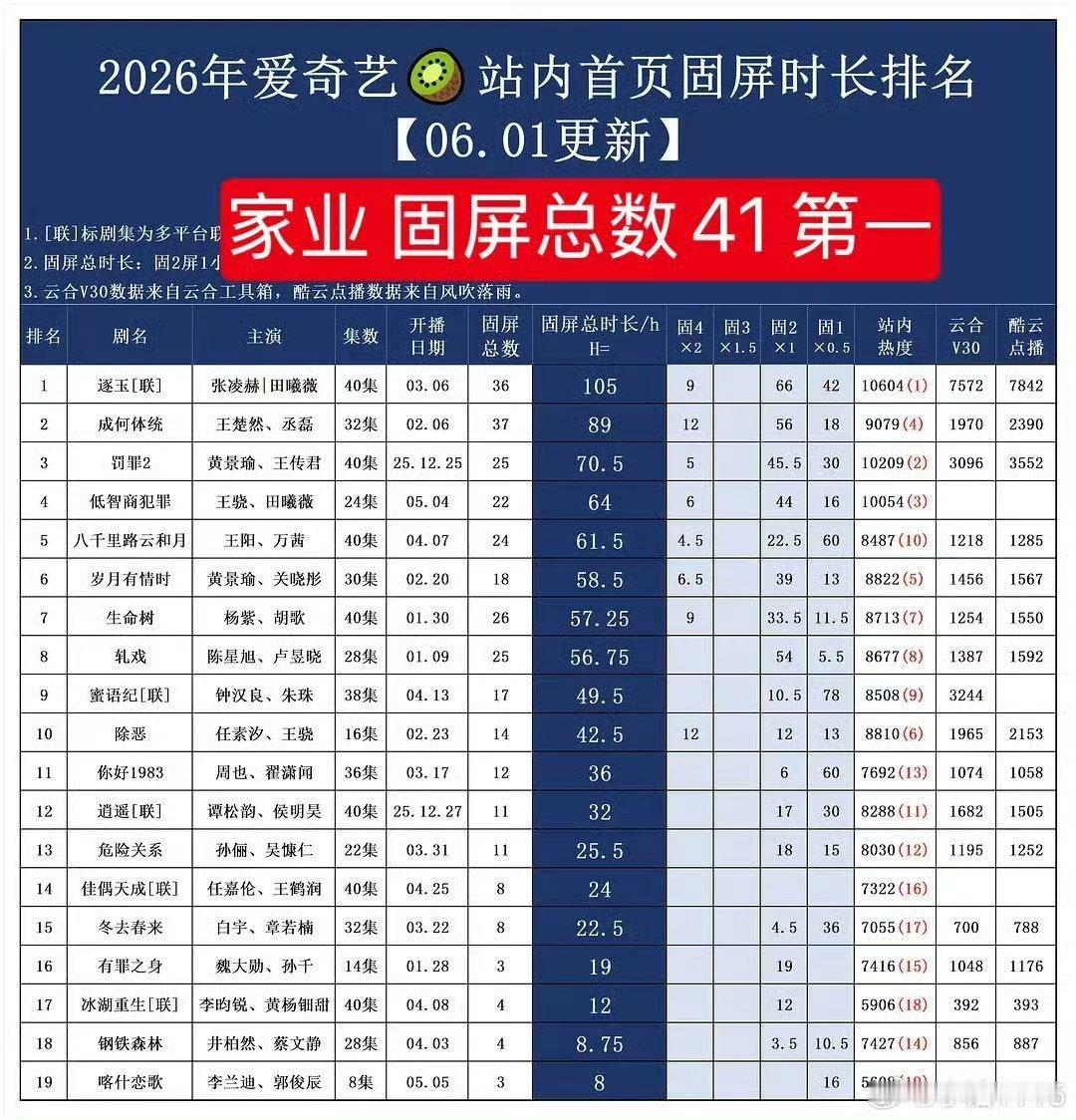 给这么多固屏都不满意