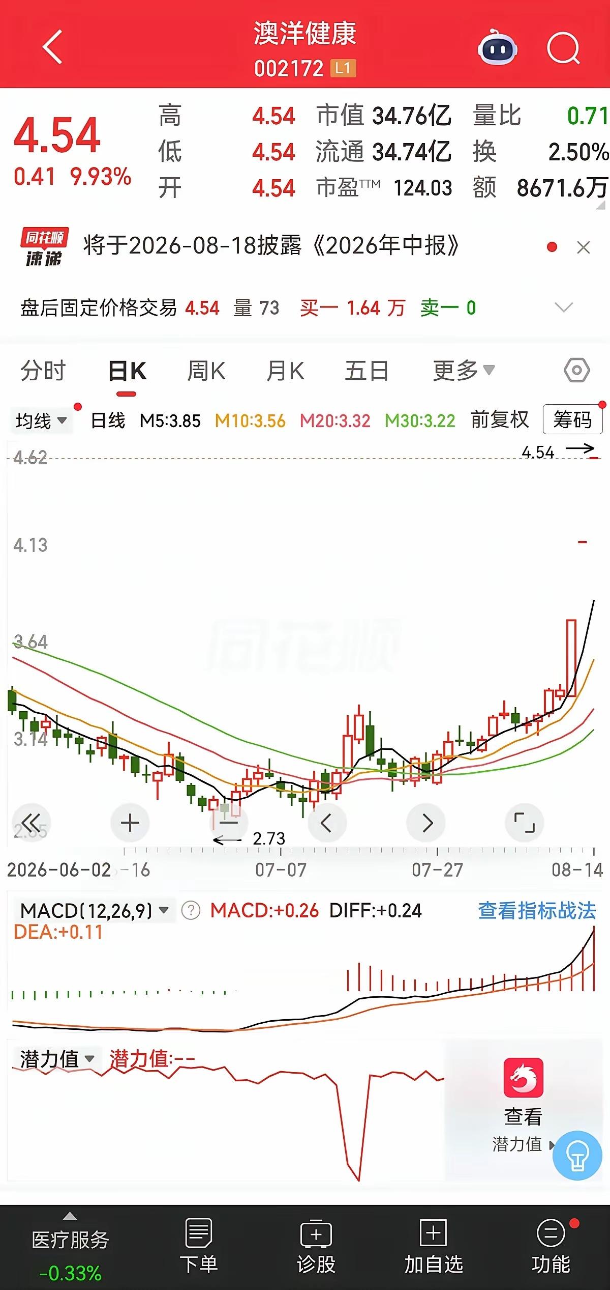 一位四川的股民，周五一把梭了澳洋健康，集合竞价直接顶板，4.54 元砸进去 52