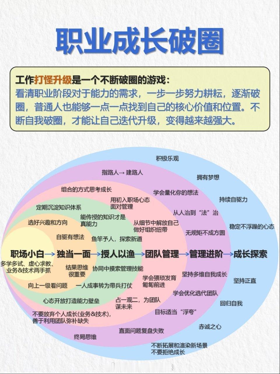 普通人的职业成长破圈模型 