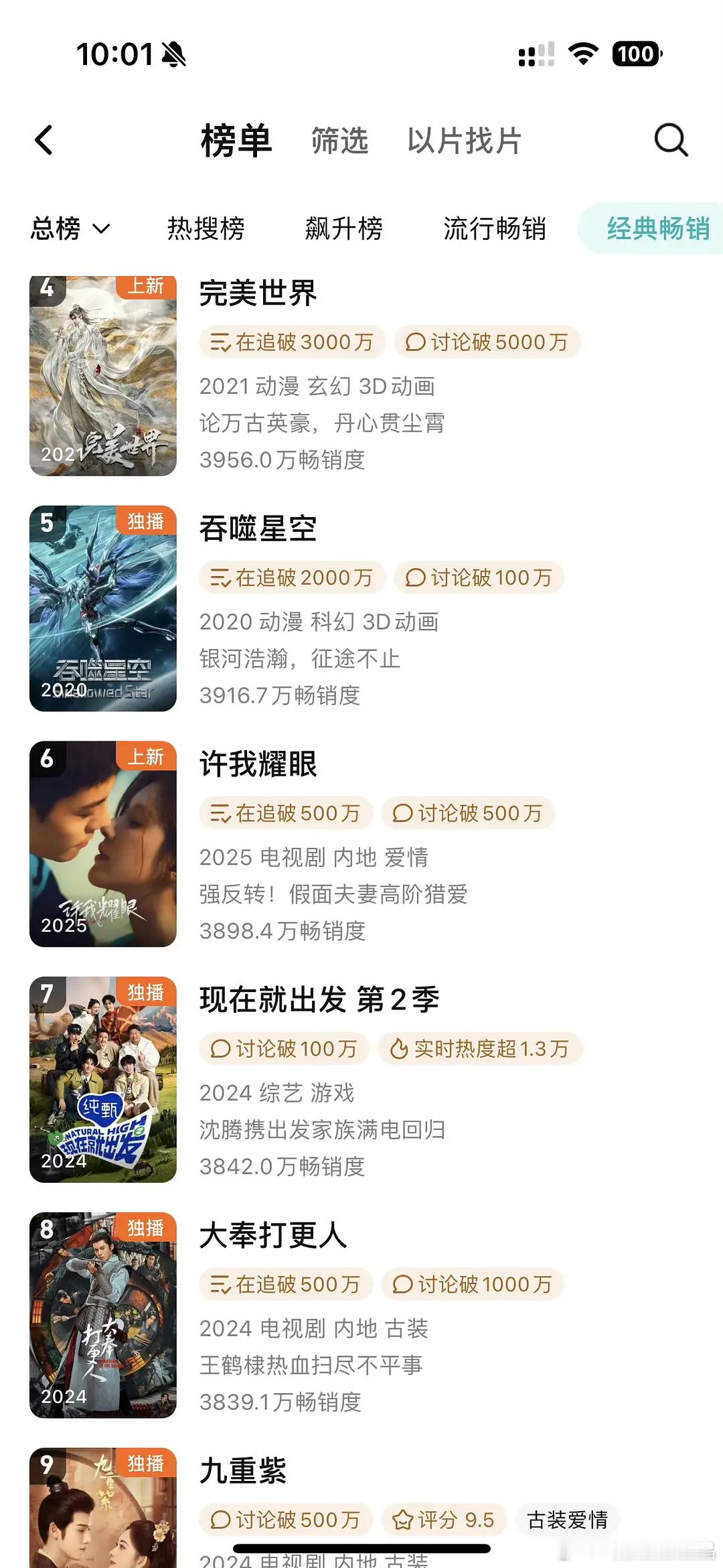 许我耀眼开播14天🐧年榜第6️⃣了！可怕的是周榜到现在还没跌过😱 ​​​