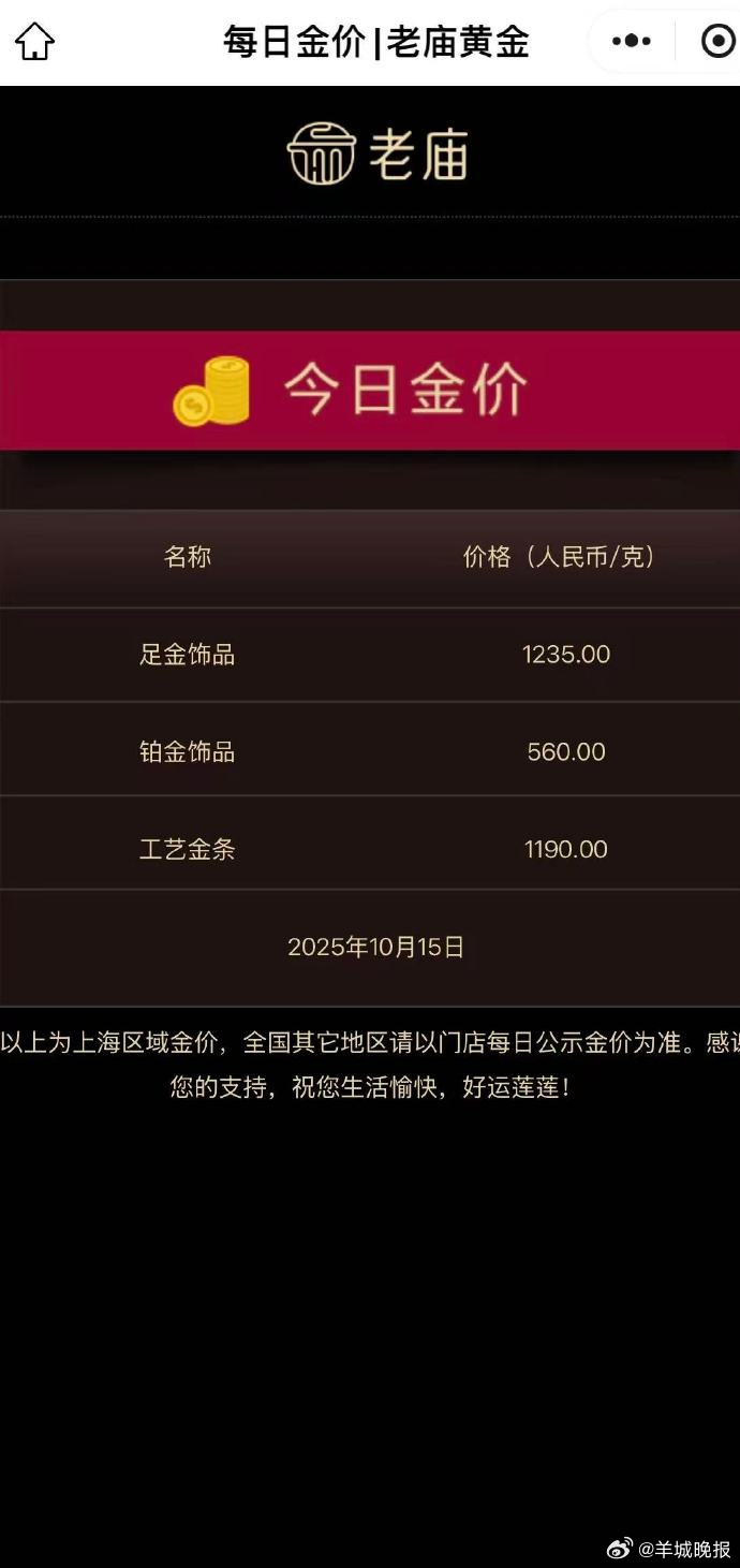 【#金饰价格涨到1235元#】#金饰价格一夜暴涨17元# 据财联社，10月15日