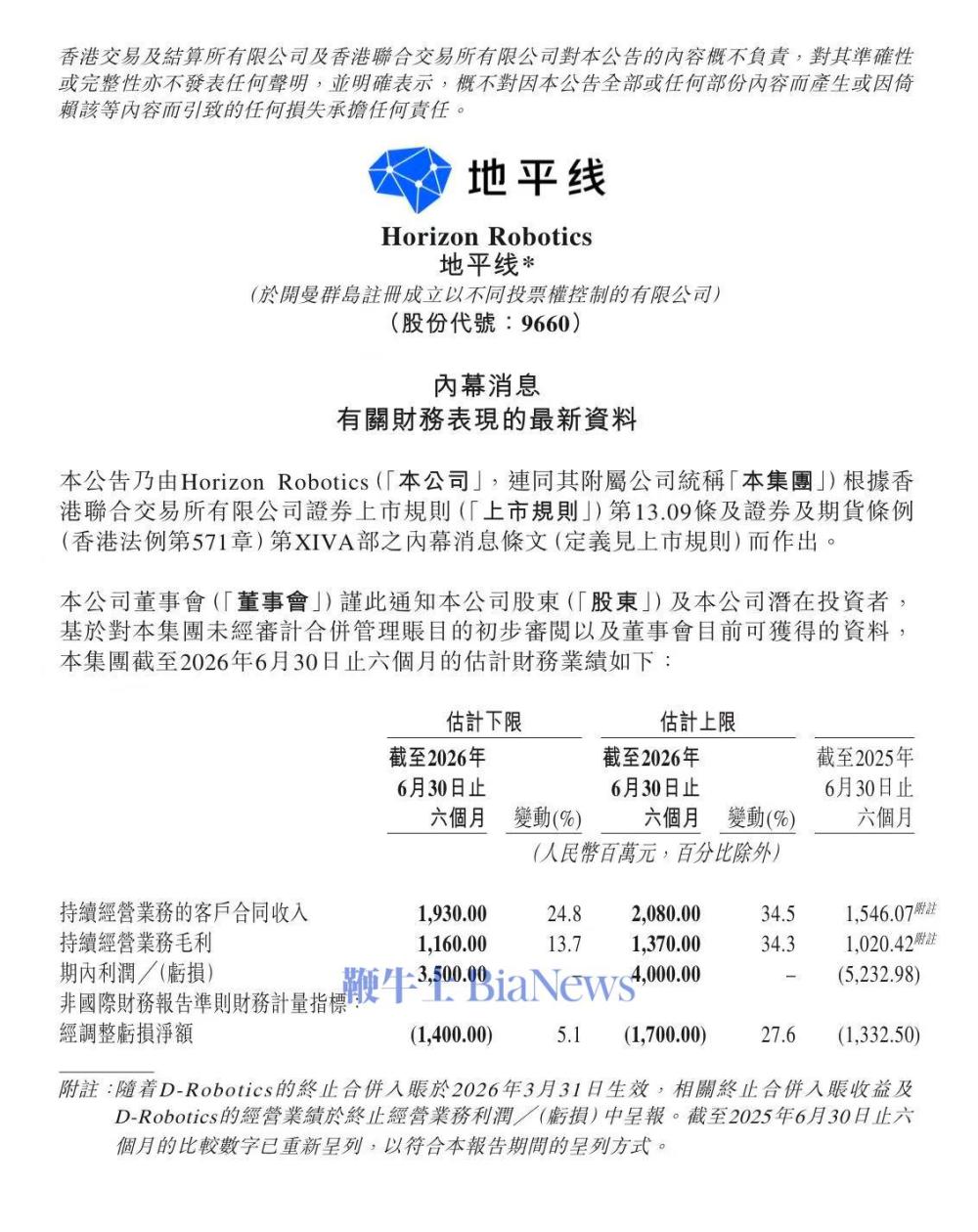 地平线机器人：预计上半年实现期内利润35亿元-40亿元，同比扭亏为盈