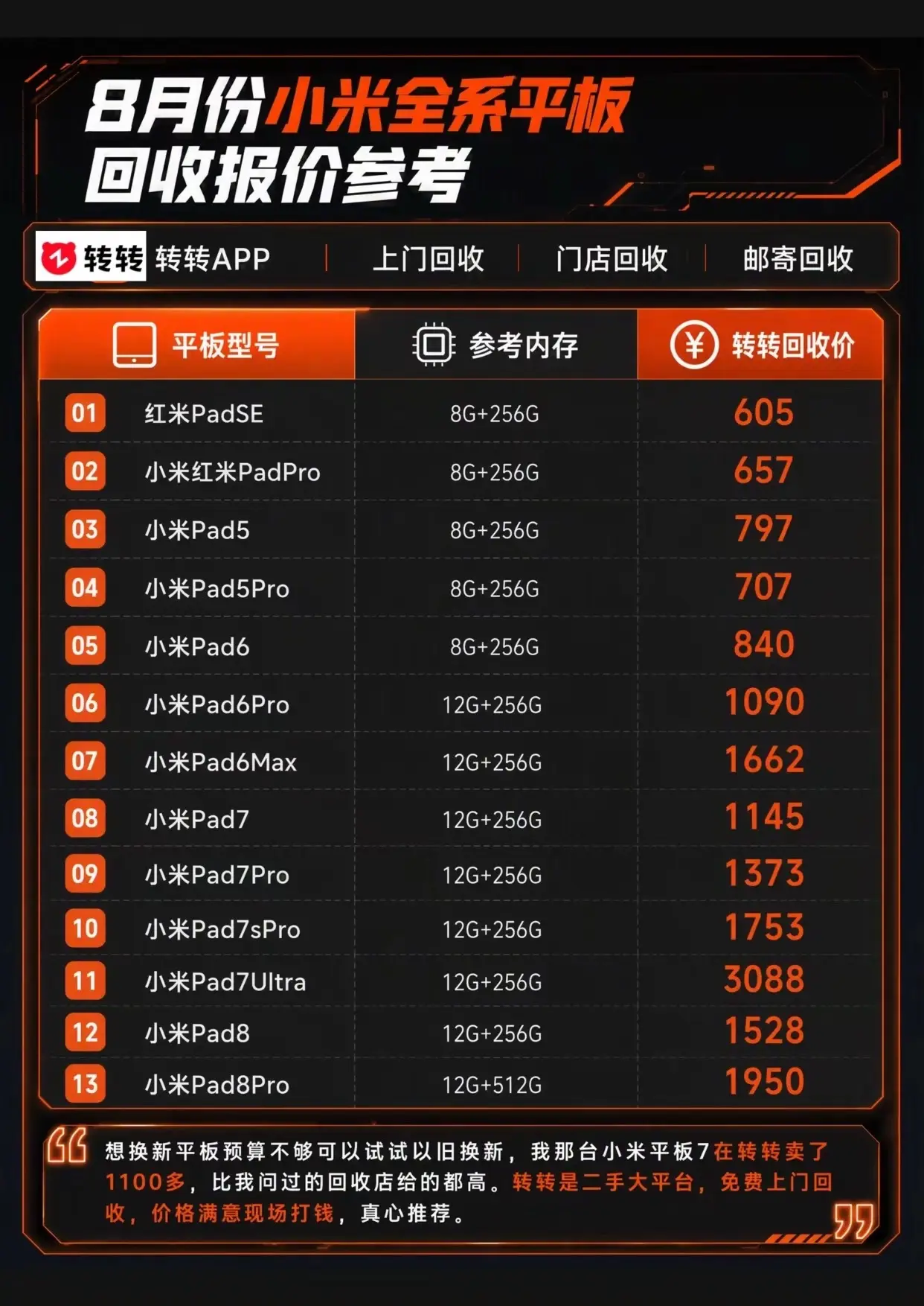 8月份小米平板回收报价报价。