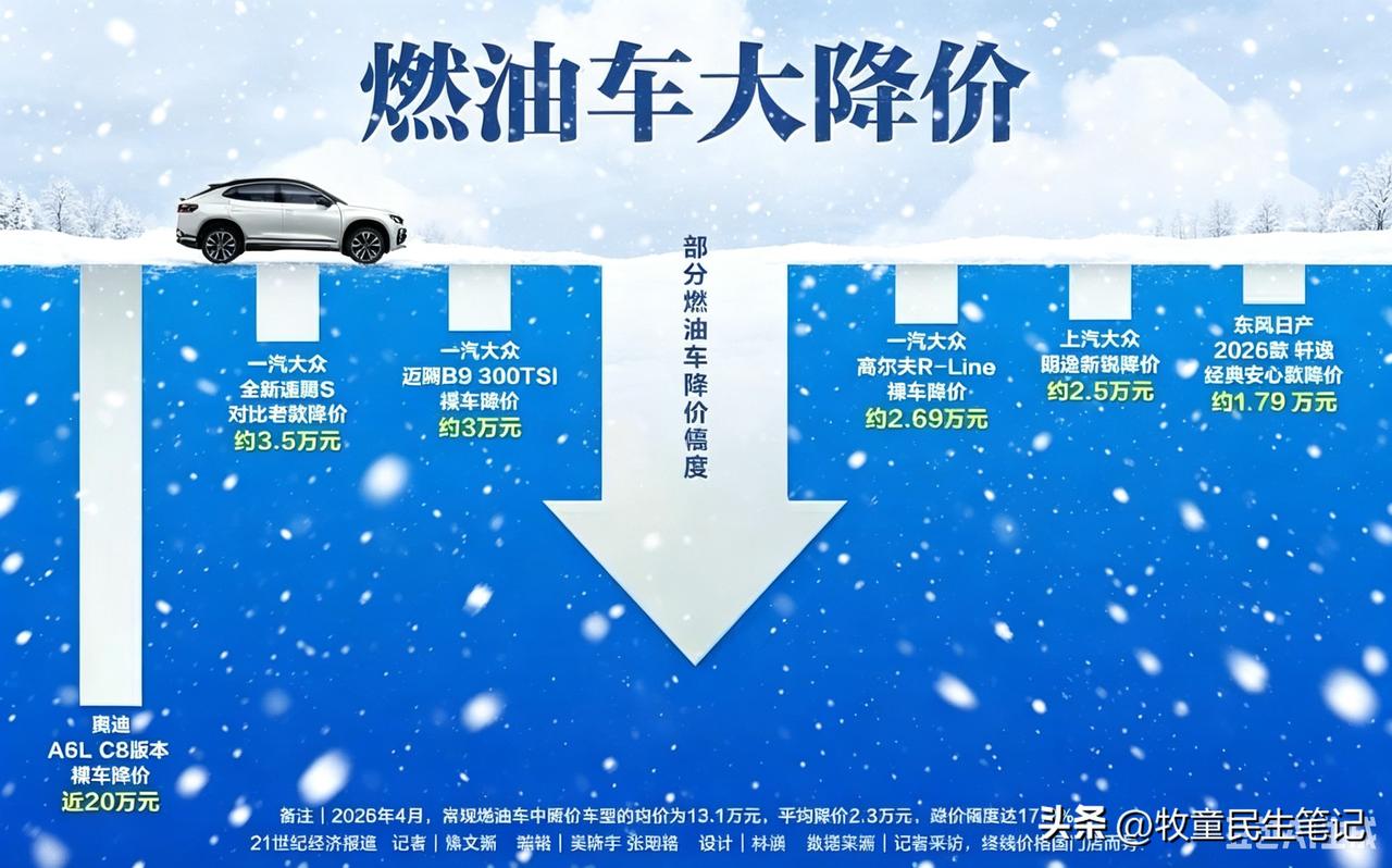 2026年车市上演生死清仓！全国357万辆库存车压顶，其中107万辆国六A老款必