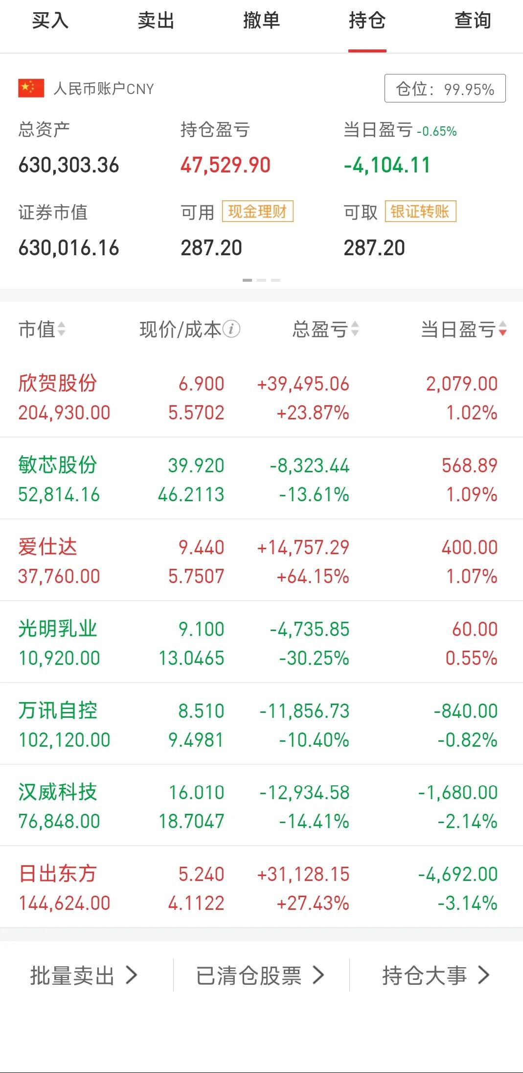 连续2天大跌，太惨了，大肉轮不到吃，大面一碗不少，收盘看樱花去了。