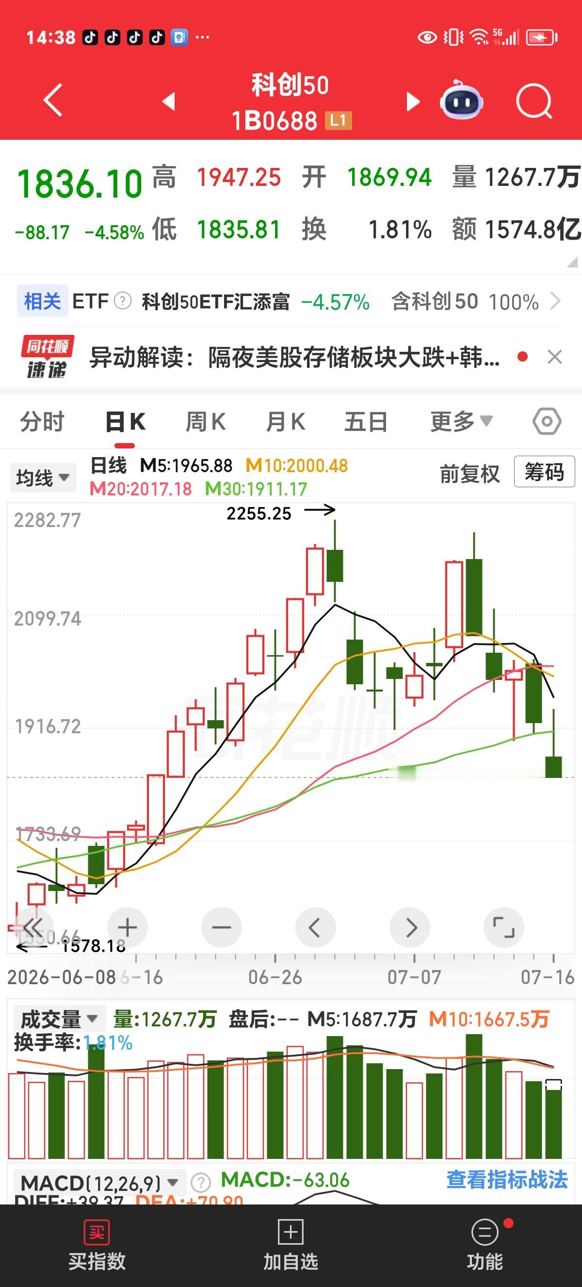 周四评论：确实挺可怕的，科创50“M头”成型了。

看下方截图，用笔画也不一定能
