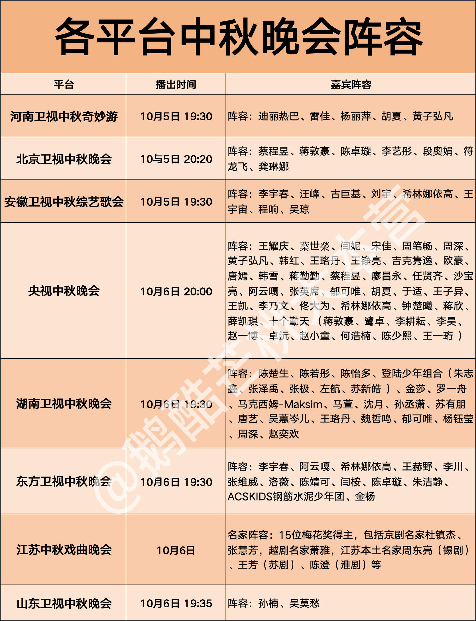 🌕各平台中秋晚会明星阵容✨✨✨ ​​​