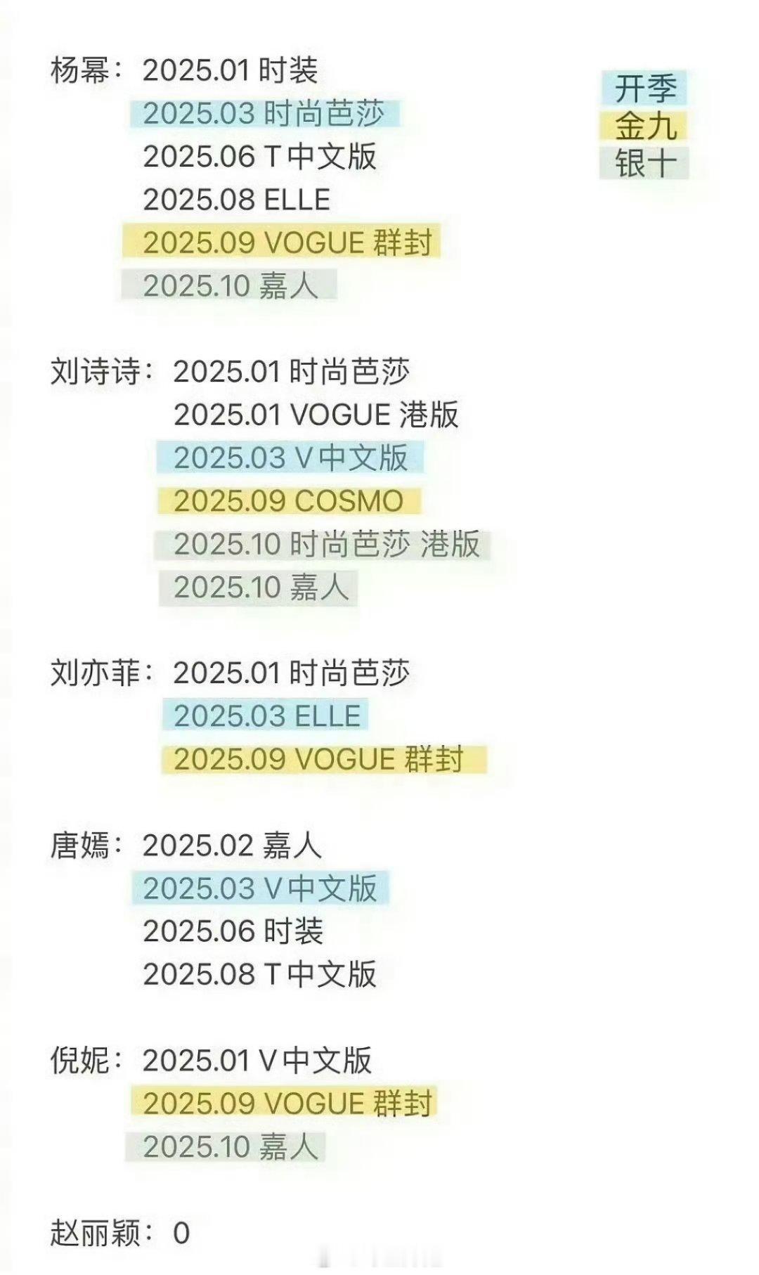 赵丽颖今年不是有一本上城士吗？ 