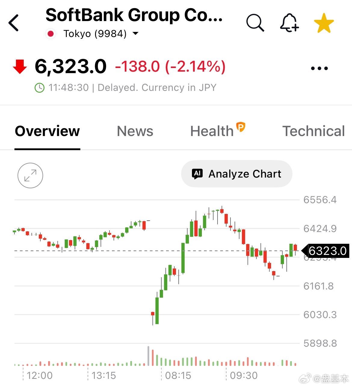 看他们多么拼命地试图支撑软银的股价如果你无法用你声称价值约1000亿美元的抵押品