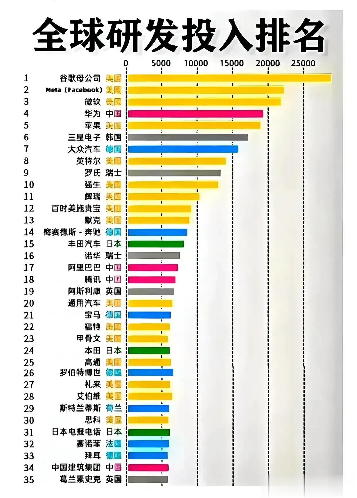 老美怎么也没想到，华为居然这么难搞？

之前搞法国阿尔斯通和日本东芝，直接手到擒