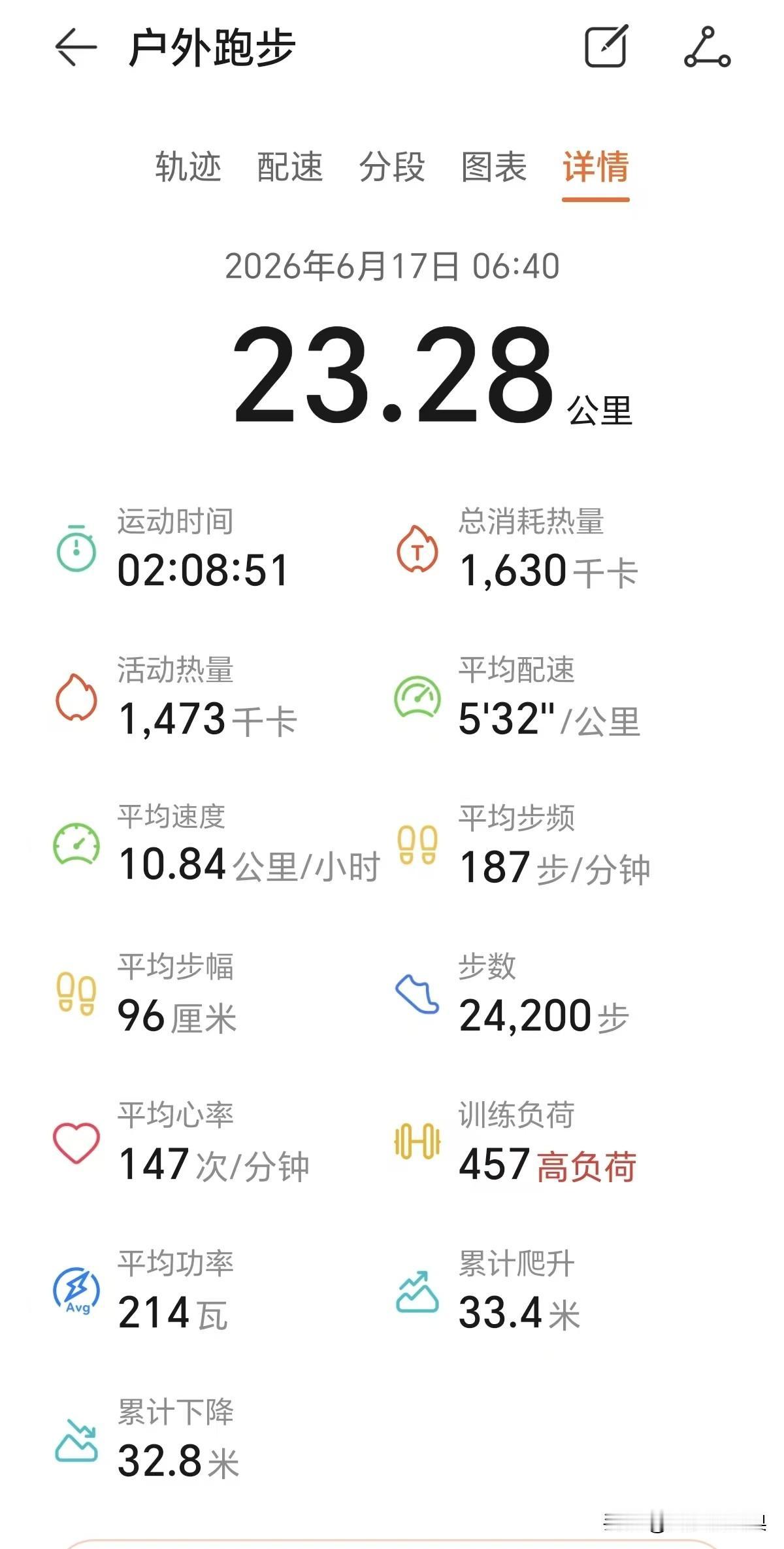 今天是我今年连续第82个半马。因为膝盖锁死的缘故，配速稍慢，但是半马用时也在两小