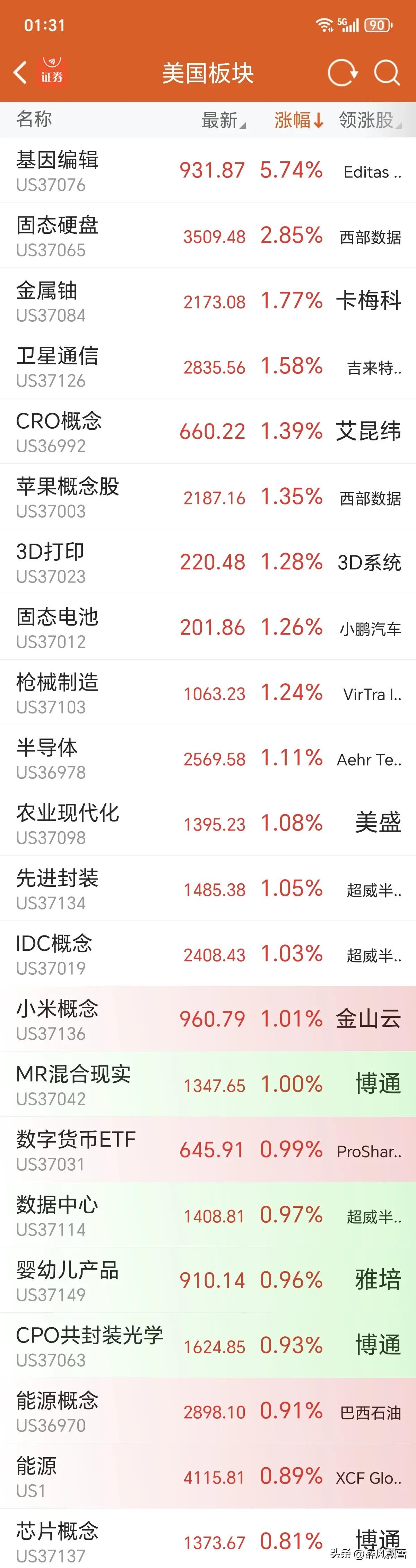 3月10日
算电
电(设备、智能电网)→延伸(光、风)