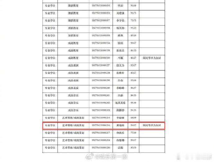 黄晓明再入上戏博士复试名单黄晓明再次出现在2026年上海戏剧学院申请-考核制博士