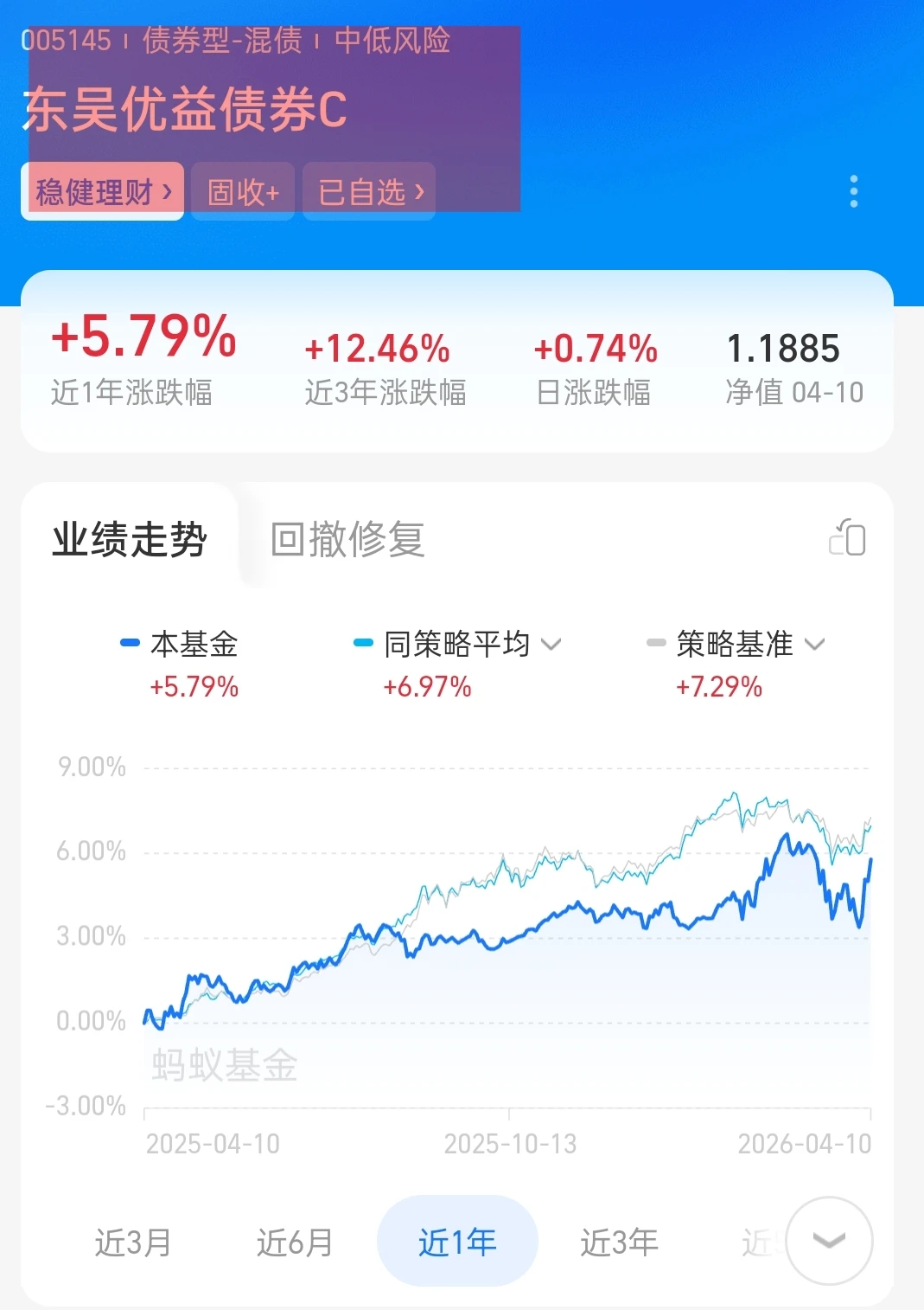 大盘调整，不用慌，大额低吸这只！