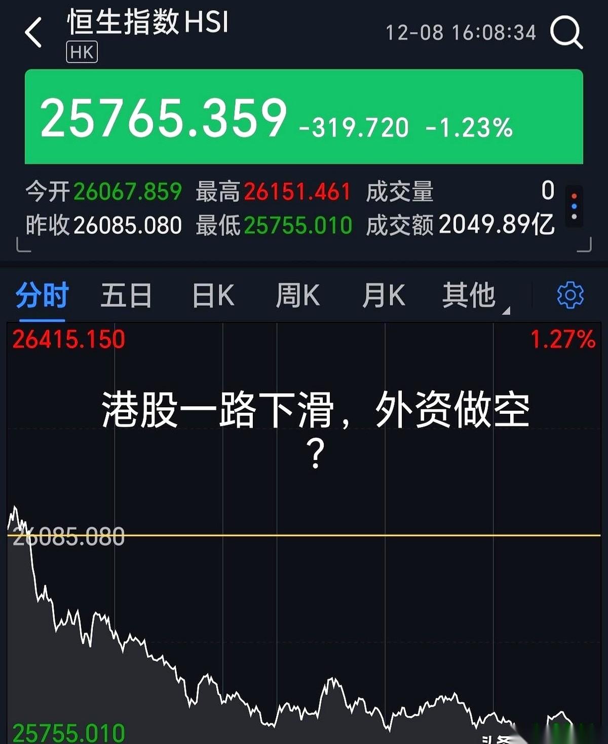 山顶的风，还是那么冷啊。
今天冲进去的兄弟，还好吗？
一根大阳线，千军万马来相见