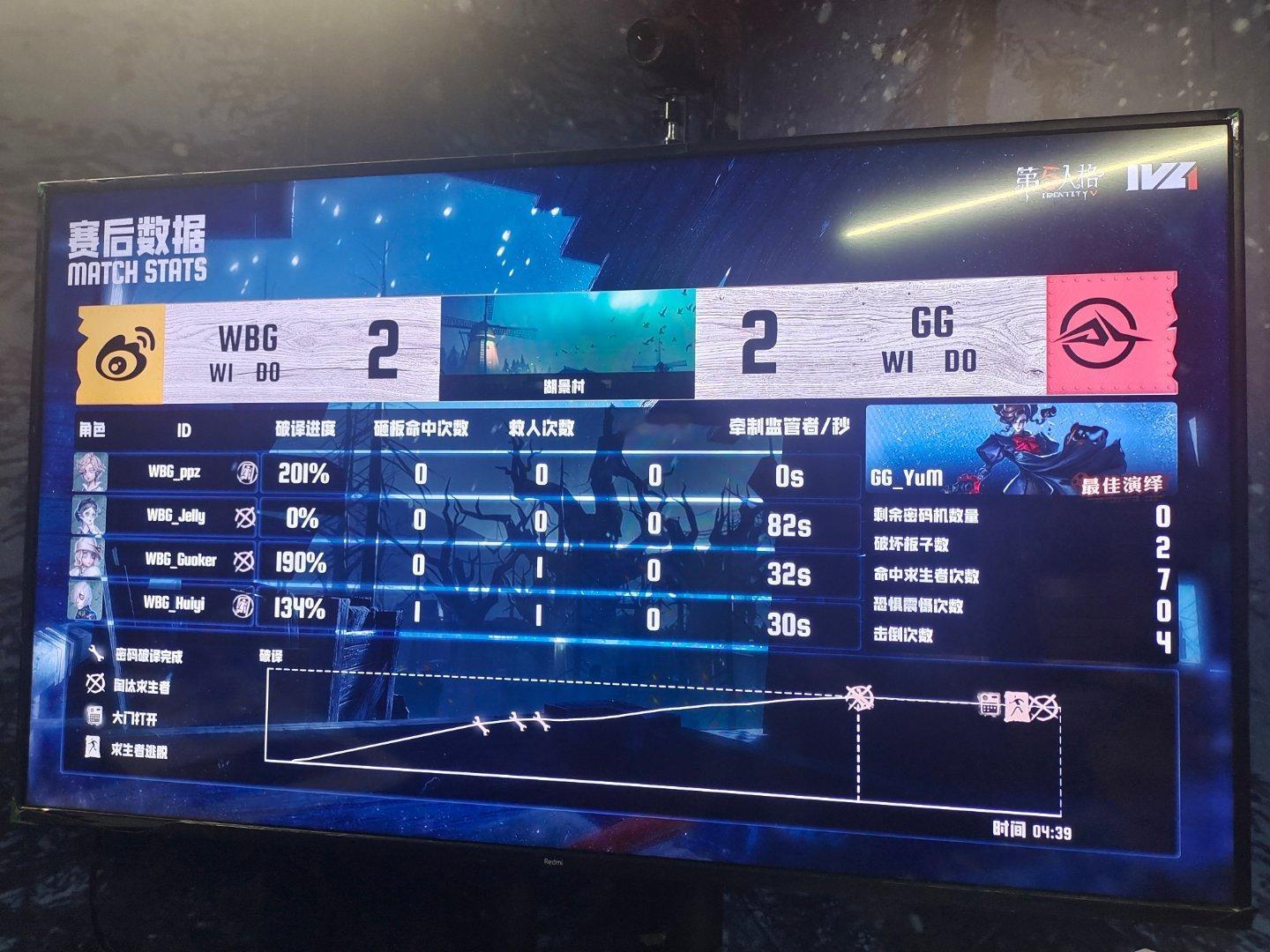 北京WBG第五人格战队成都GG对战北京WBG2026IVL秋季赛2026IVL【