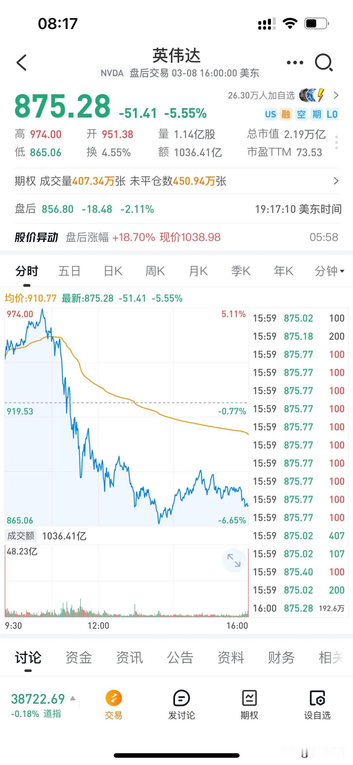 英伟达大跌原因，据说是xx要求买H20的企业要报备，并且说明用阉割卡而不用国产卡