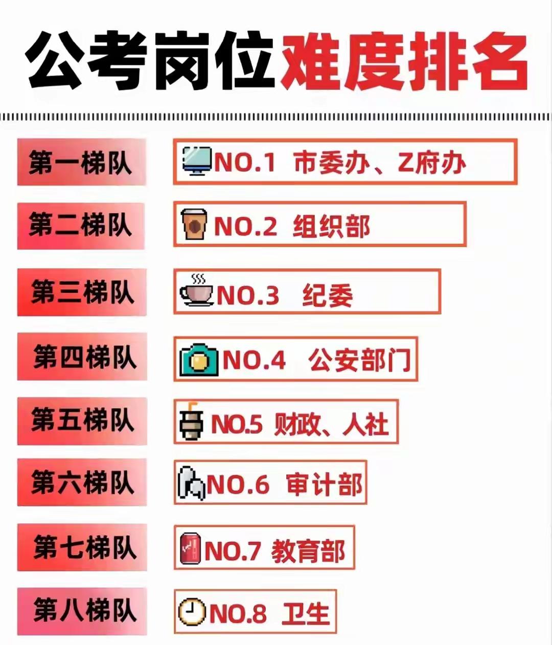 考公的复杂度, 经历过的人都懂，可我的女友，为了考公上岸, 三次踏上应考旅程,那