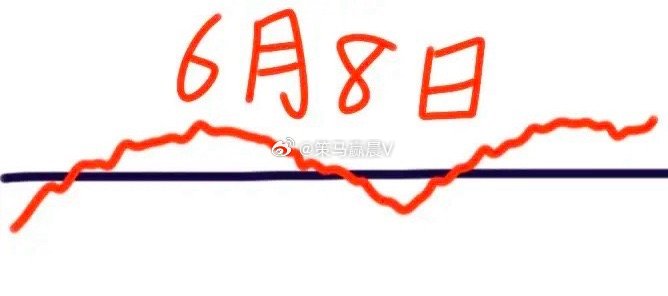 下周一大盘会怎么走呢？请看图，由于周末利空不断（如：美非农数据大超预期，随之美股