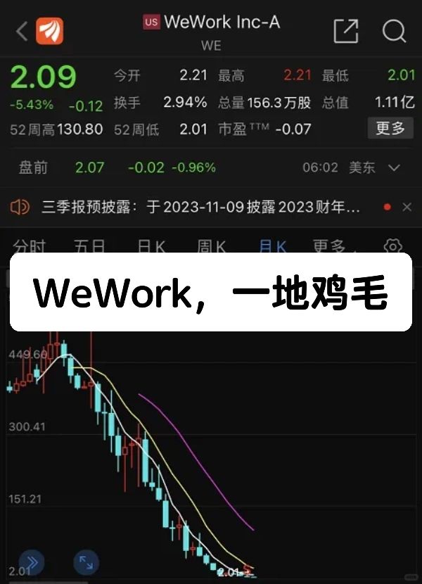 WeWork，一地鸡毛