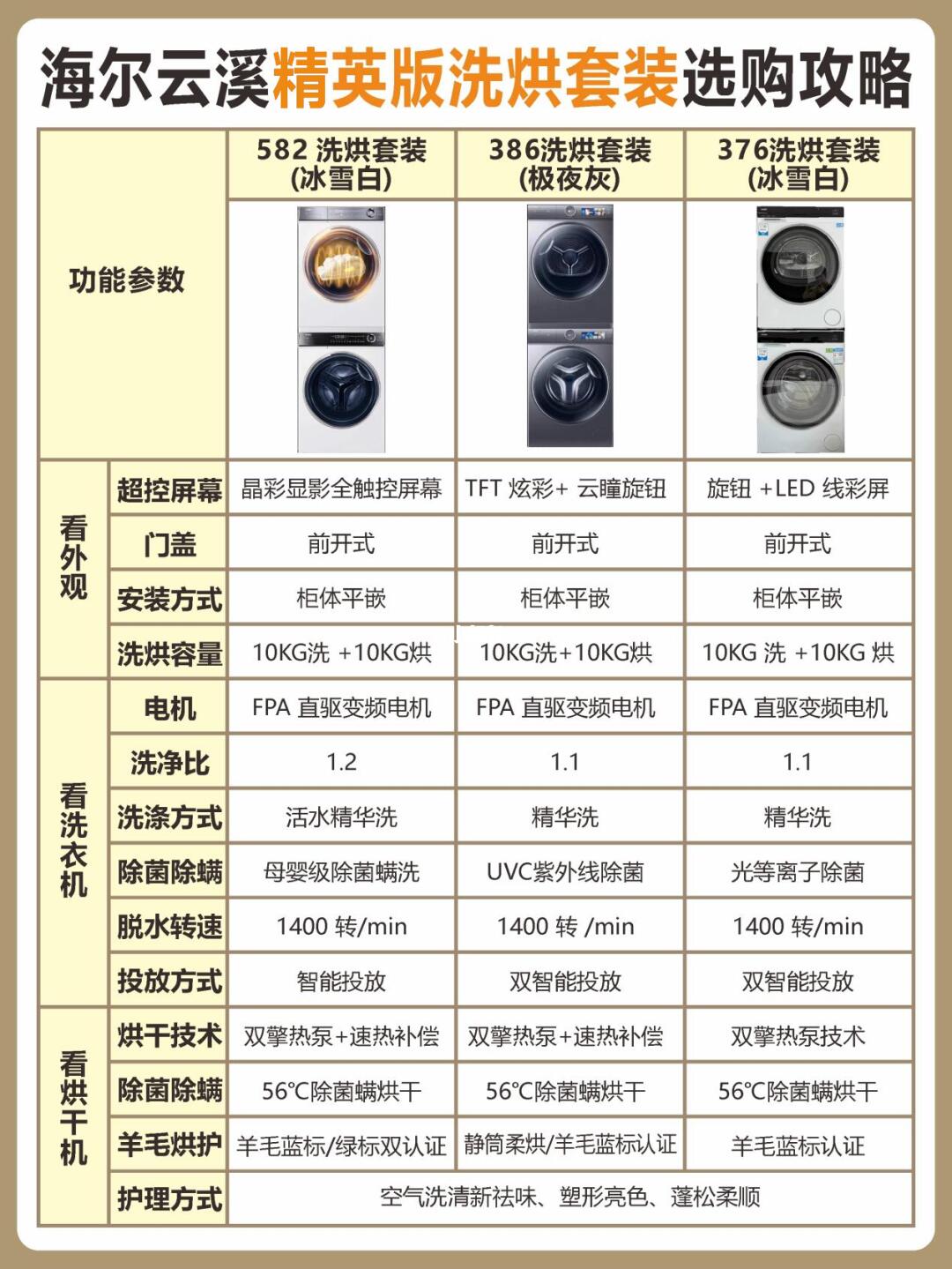 洗烘难题全攻克！这套洗烘套装就是我的救星