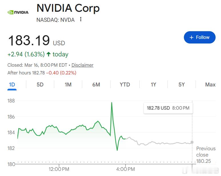 黄仁勋一句话，美股大爆发！万亿美元市场正式启动在英伟达加州圣何塞GTC 2026