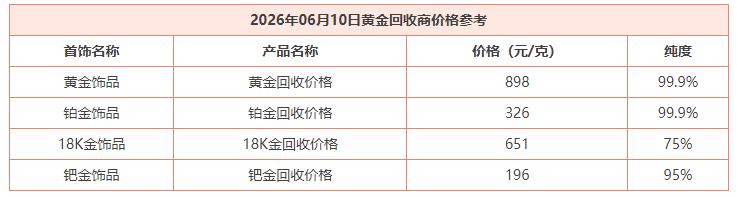 随着国际金价的暴跌，
国内黄金市场的
回收价格也是出现大跳水。

根据数据显示：