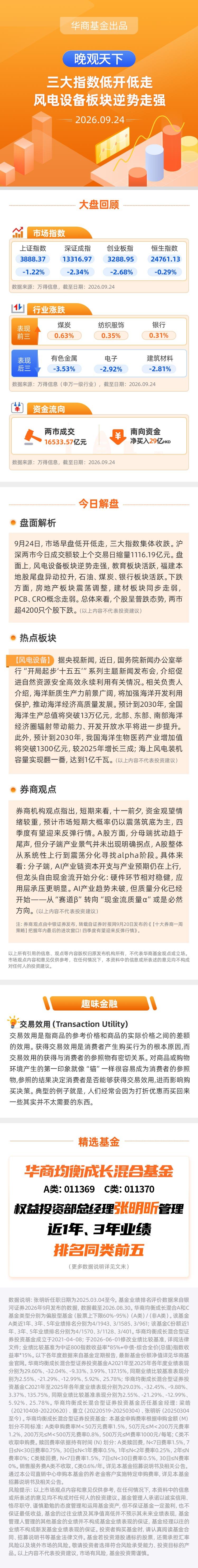 【晚观天下】三大指数低开低走 风电设备板块逆势走强