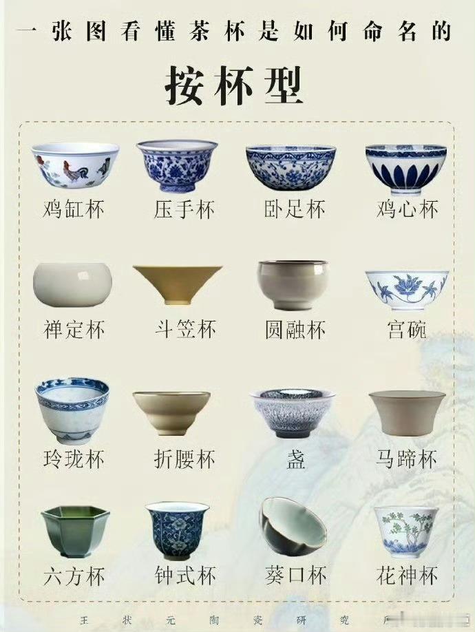 【经验贴】茶杯是如何命名的