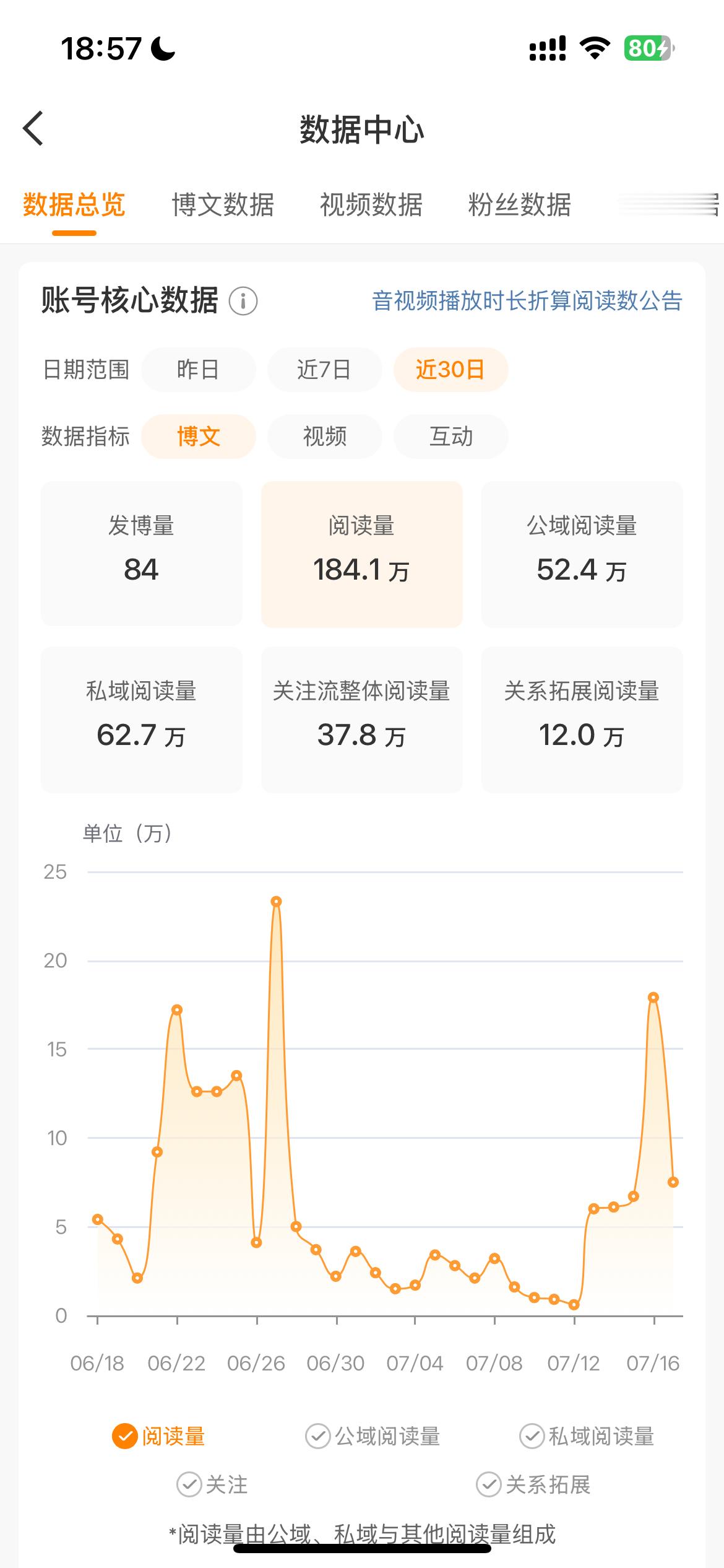 这要怎么红[流汗] ​​​