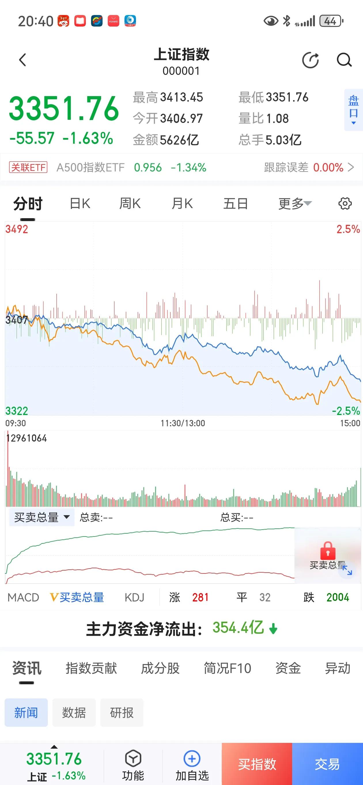 毒刺不拔，A股难牛！
岁末年初，利好频出，各项制度文件发布，六代机，无人机弹射四