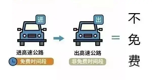 返程高峰来了，河南交警发布重要提醒！