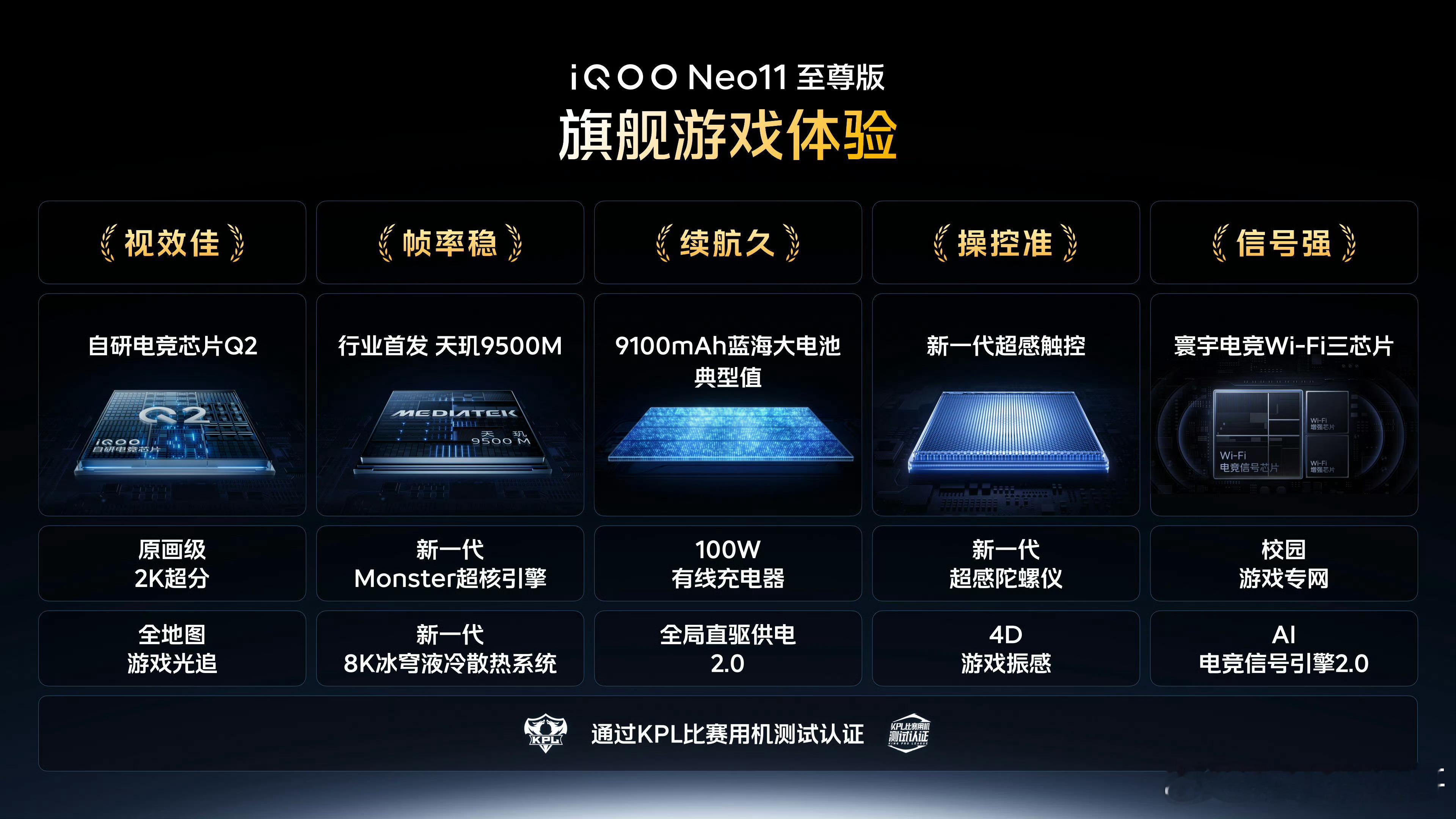 iQOO Neo11 至尊版游戏方面，我酷都做了什么呢？总结一下就是：自研电竞芯
