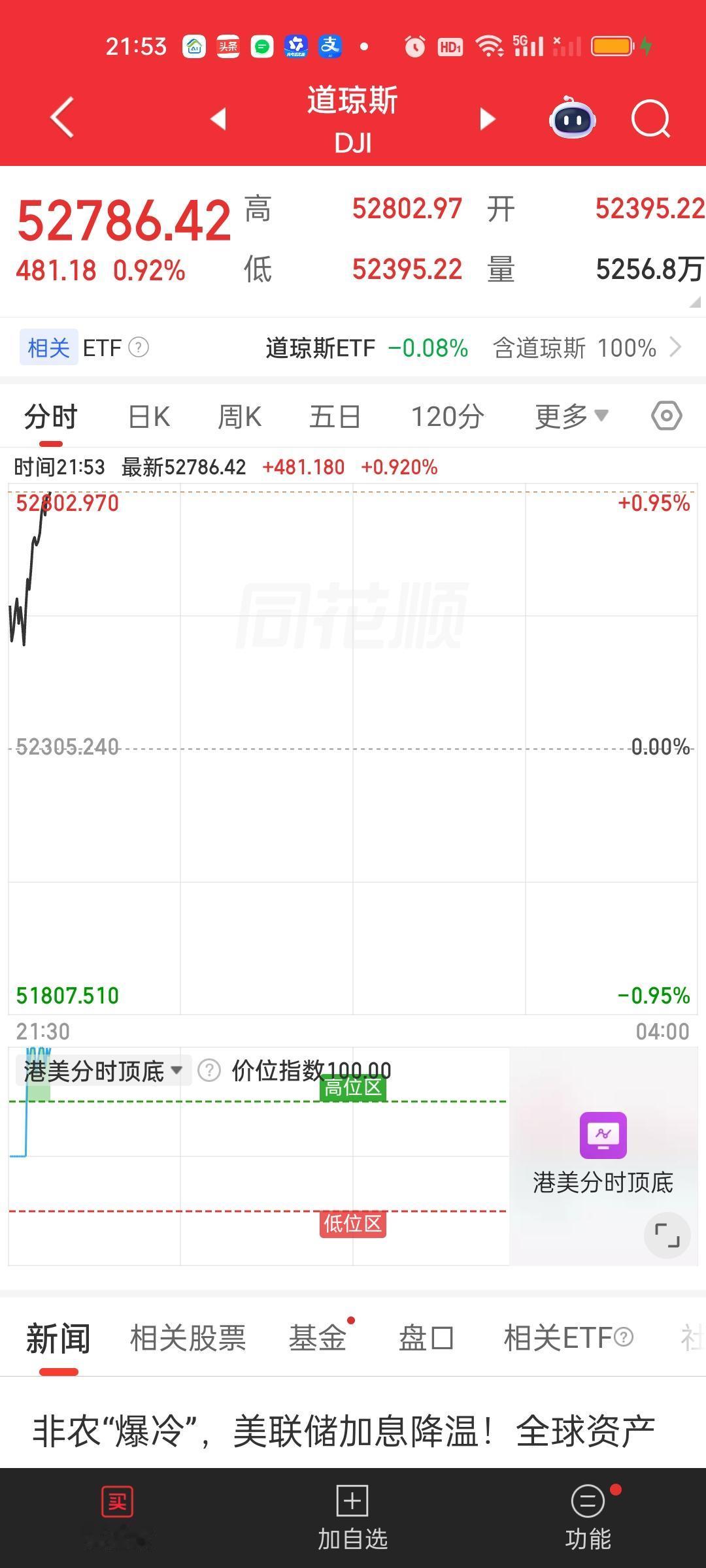 我知道大家今天的亏损不在少数，心里肯定都不好受，所以我只能用这种方式给大家加油打