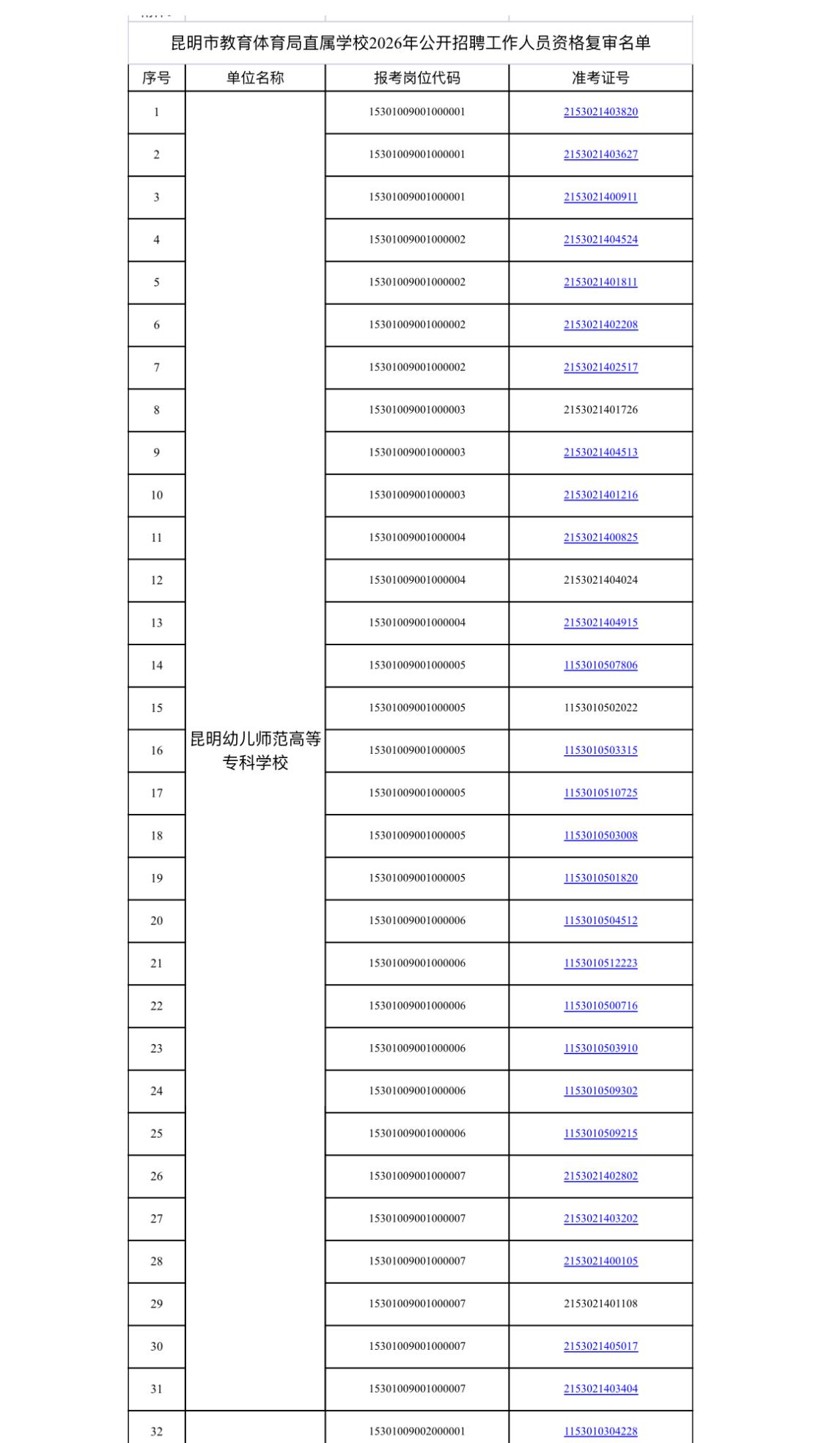 📢昆明教体局直属学校！资格复审公告！
昆明市教育体育局直属学校2026年公开招