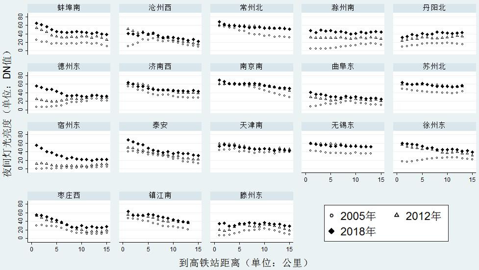 #越织越密的中国高铁网将送上更多惊喜#很多高铁站确实促进了城市经济发展。卫星灯光