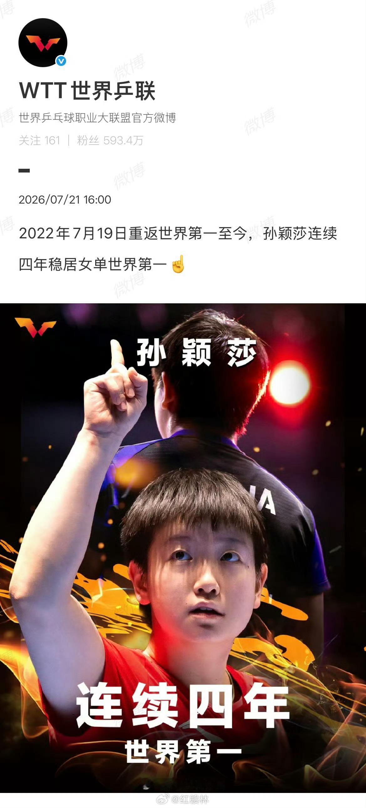 【孙颖莎连续四年稳居女单世界第一】 7月21日，发文：2022年7月19日重返世