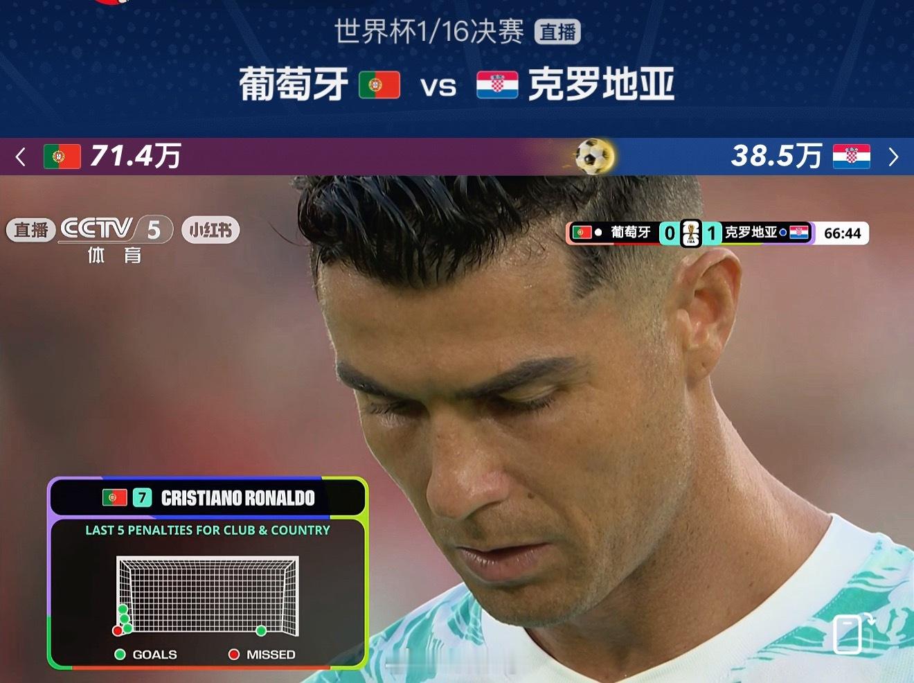 葡萄牙vs克罗地亚c罗点球破门 这场比赛对葡萄牙也好对C罗也好，意义太重大了：（