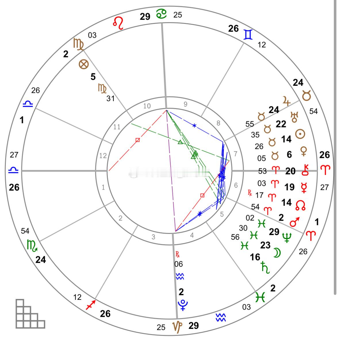今天开始，冥王星将开启长达5个月的逆行，逆行期间会退回至摩羯座，这是我们对上一个