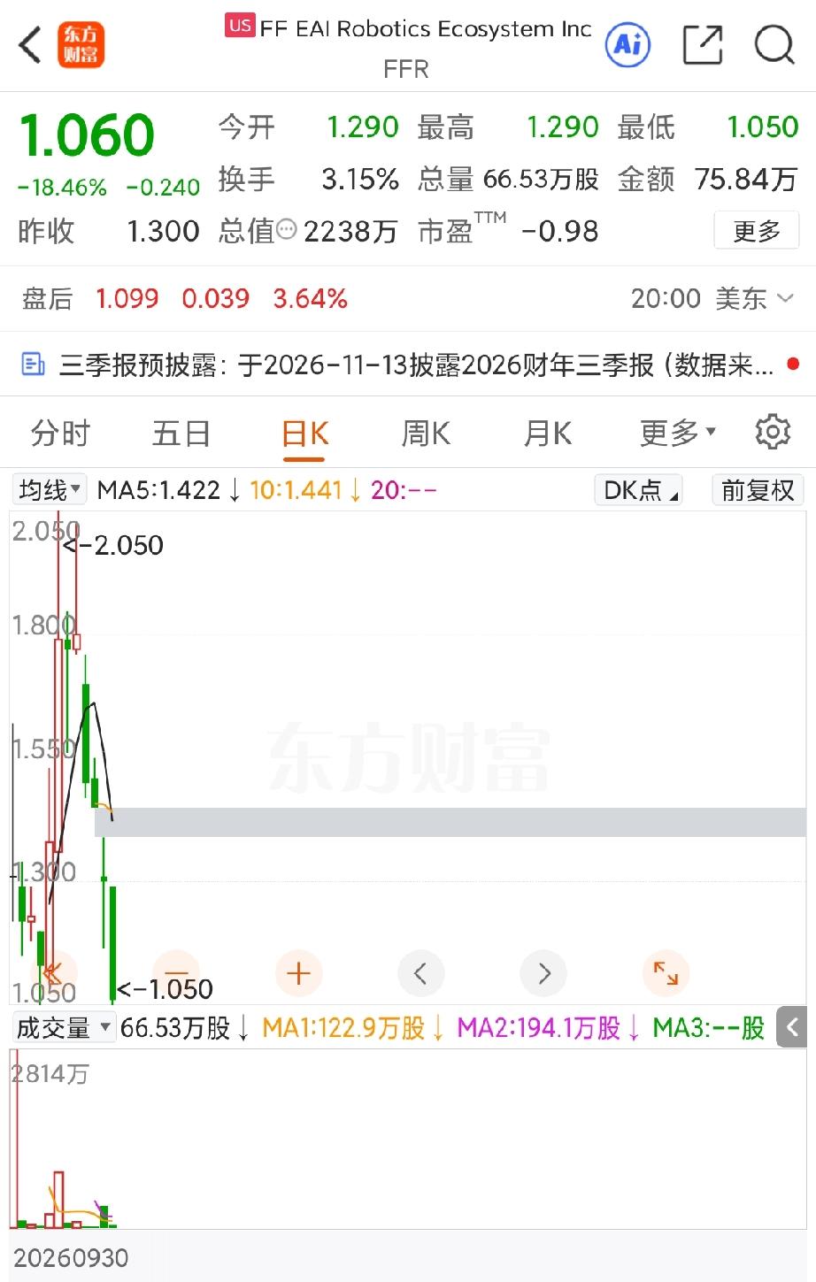 贾跃亭这次真的是无力回天了吗？尽管出售机器人业务的方案已经获批，但FFR和FFA