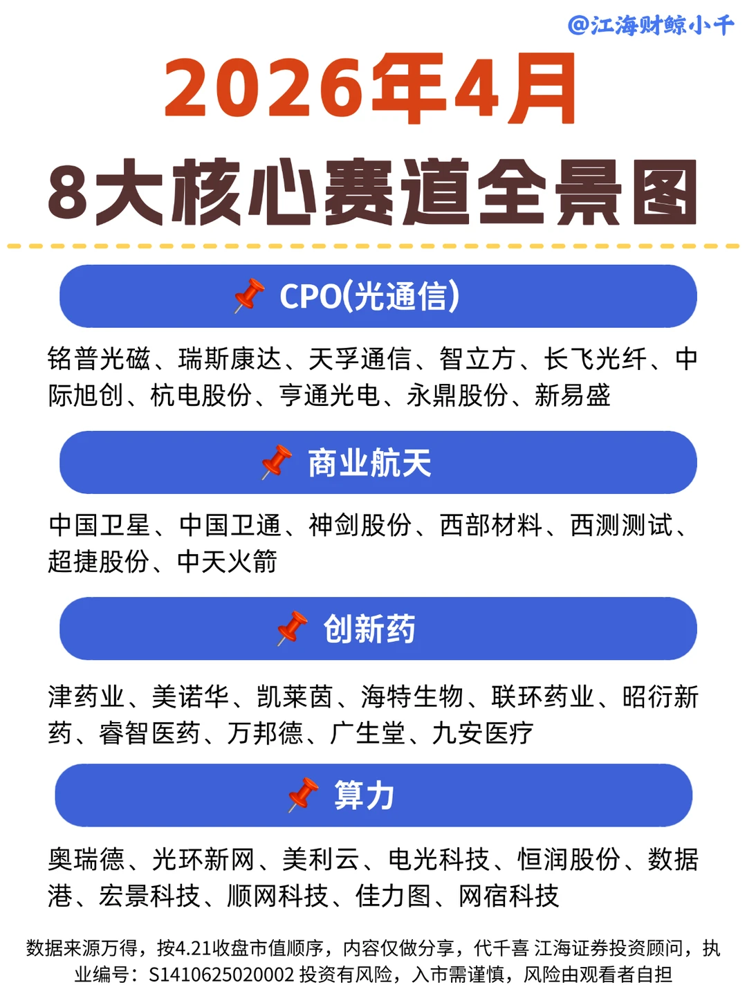 🔥2026年8大核心赛道全景图