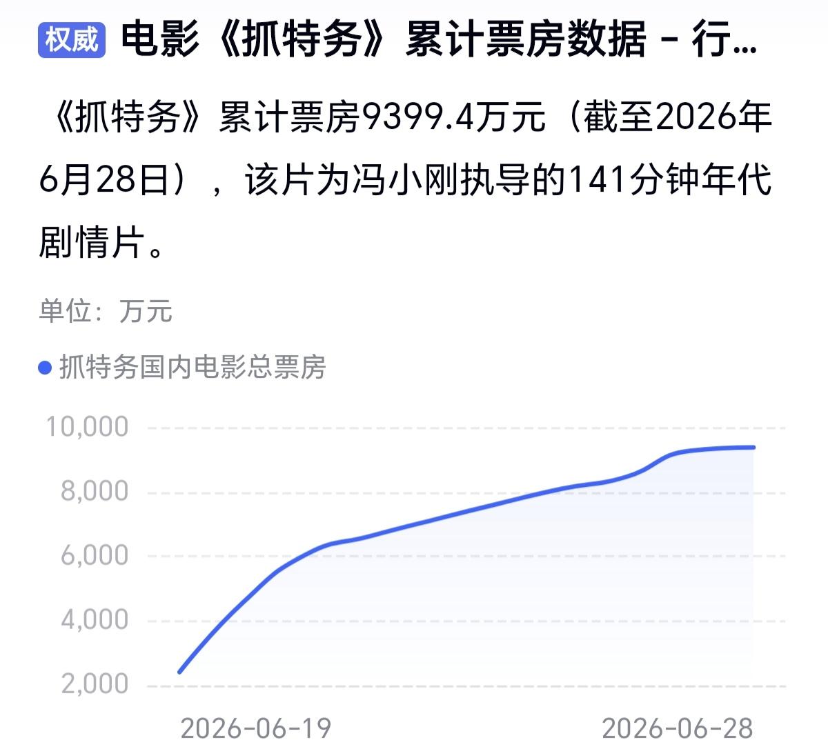 现在没人正经看电影了，坚持看电影的是那些靠剪切电影、解说电影赚钱的自媒体从业者，