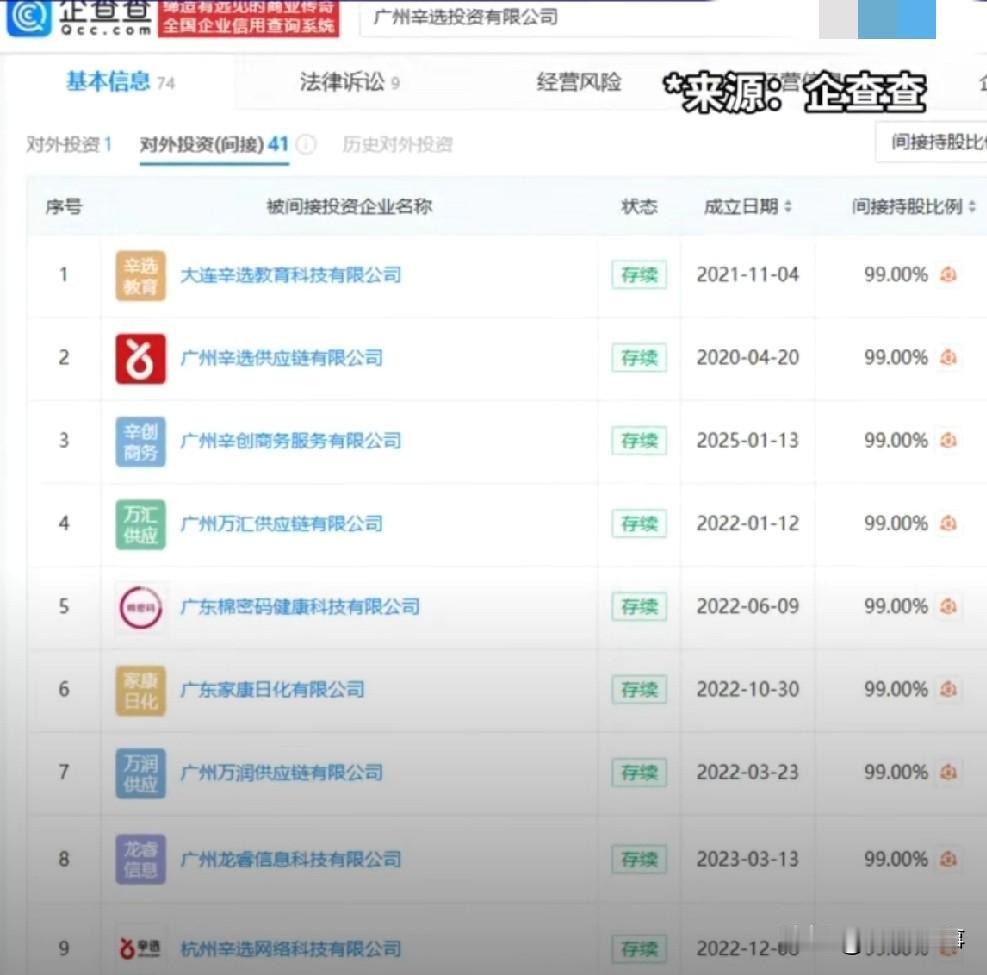 辛巴仍为“辛选”最终受益人！

             有媒体报道，根据企查查
