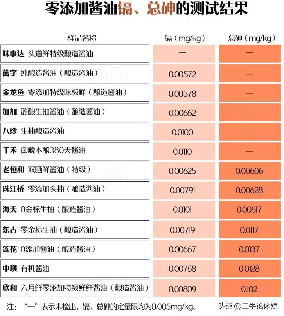 蜜雪冰城我不计较，因为又不是天天喝
黄焖鸡我也不计较，因为又不是天天吃
零添加酱