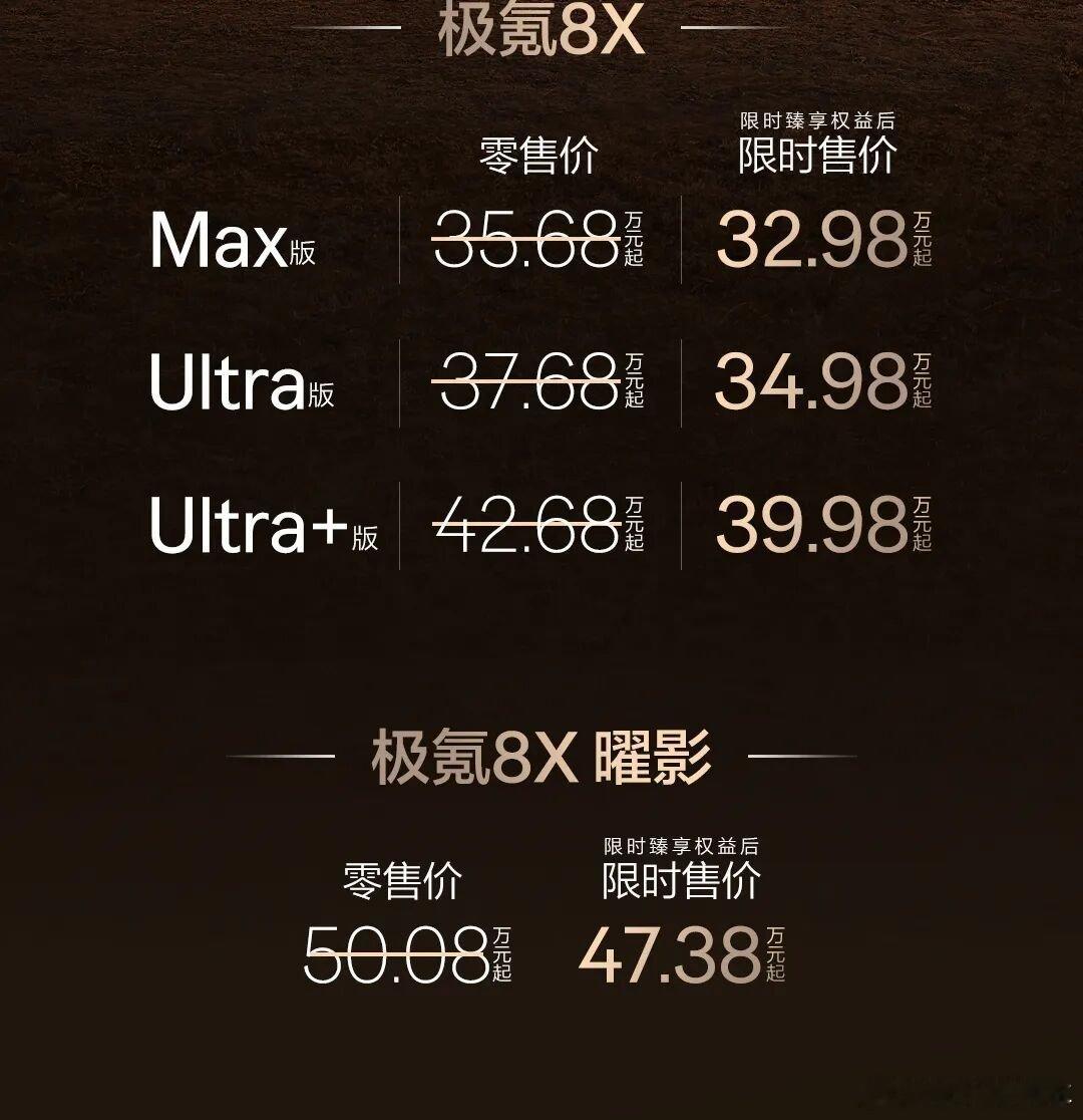 极氪8X，限时售价32.98万起。比我预测的还低两万。9X大卖之后，极氪没飘，8